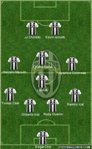 Juventus Formation 2019
