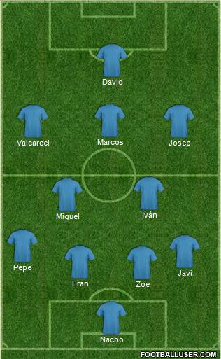 Fifa Team Formation 2019