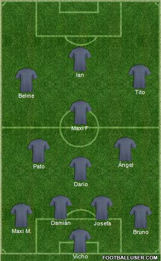 Dream Team Formation 2019