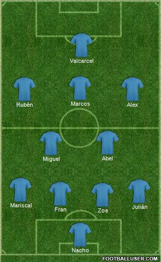 Fifa Team Formation 2019