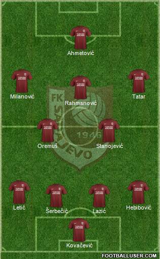 FK Sarajevo Formation 2019