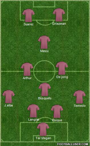 Fifa Team Formation 2019