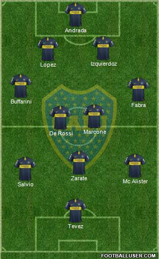 Boca Juniors Formation 2019