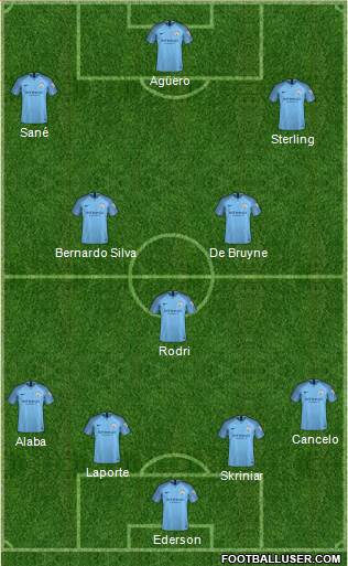 Manchester City Formation 2019