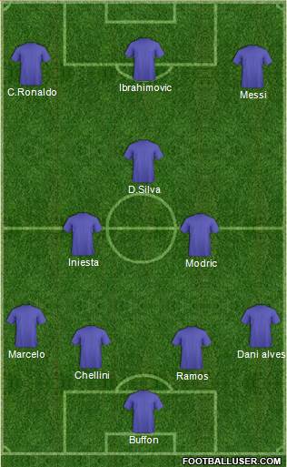 Dream Team Formation 2019
