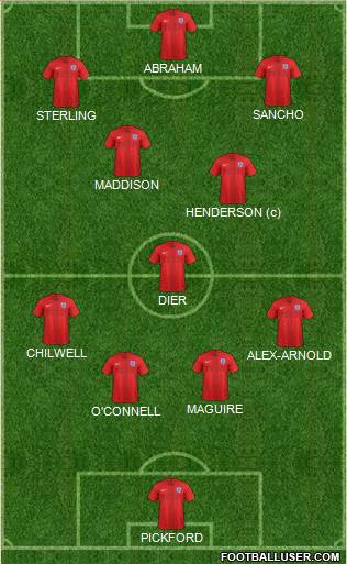 England Formation 2019