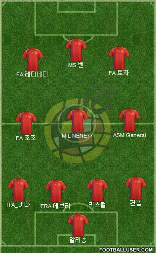 Spain Formation 2019