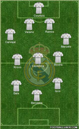 Real Madrid C.F. Formation 2019