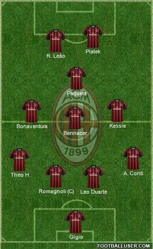 A.C. Milan Formation 2019