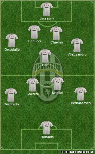 Juventus Formation 2019