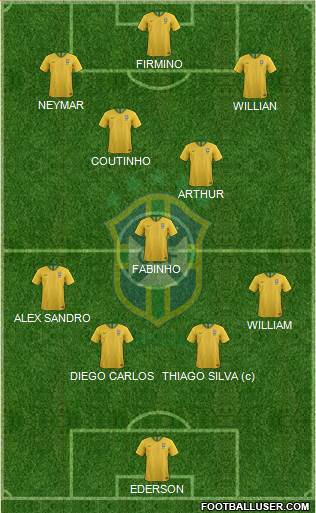 Brazil Formation 2019