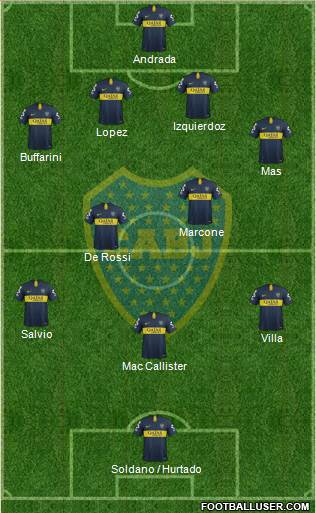 Boca Juniors Formation 2019