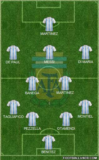 Argentina Formation 2019