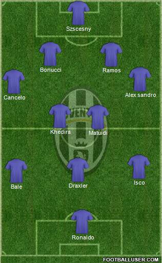 Juventus Formation 2019
