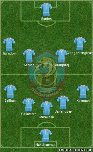 Samut Songkram FC Formation 2019