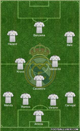 Real Madrid C.F. Formation 2019