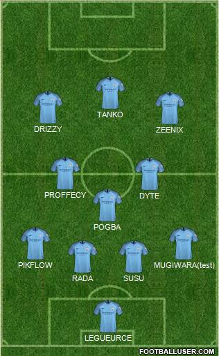 Manchester City Formation 2019