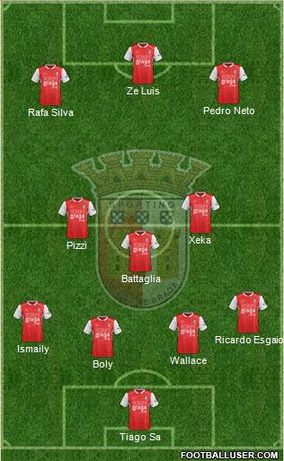 Sporting Clube de Braga - SAD Formation 2019