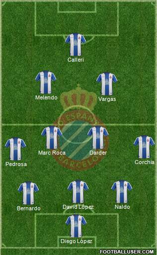 R.C.D. Espanyol de Barcelona S.A.D. Formation 2019