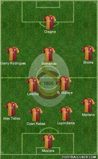 Galatasaray SK Formation 2019