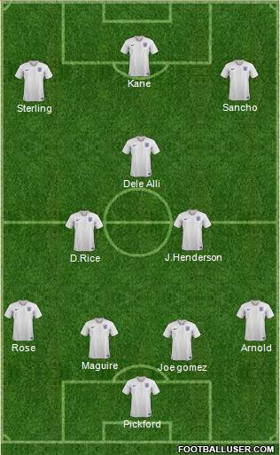 England Formation 2019