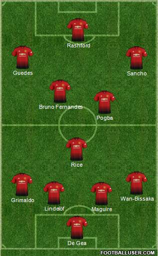 Manchester United Formation 2019