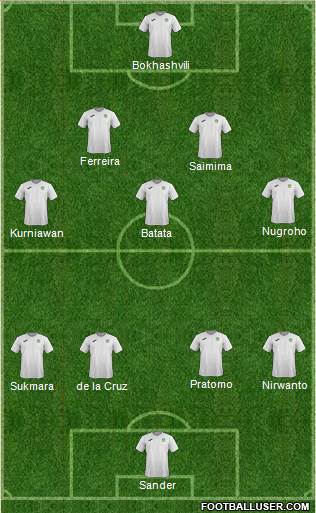 Europa League Team Formation 2019