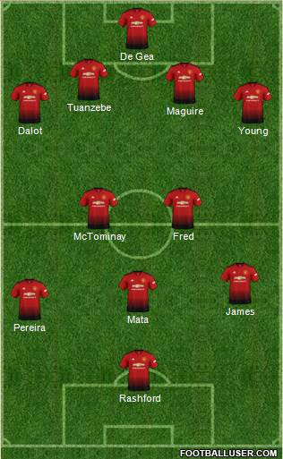 Manchester United Formation 2019