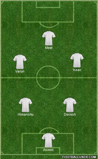 Dream Team Formation 2019