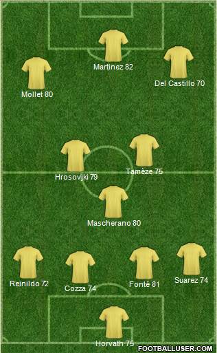 Dream Team Formation 2019