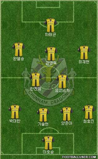 Chunnam Dragons Formation 2019