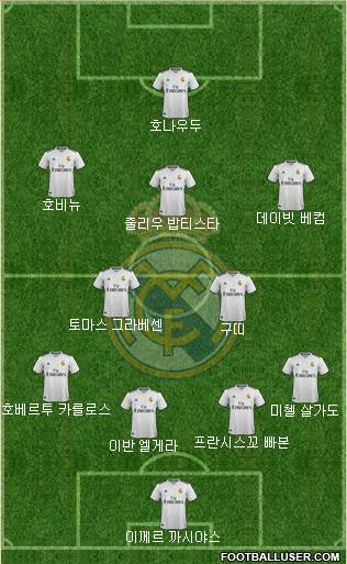 Real Madrid C.F. Formation 2019