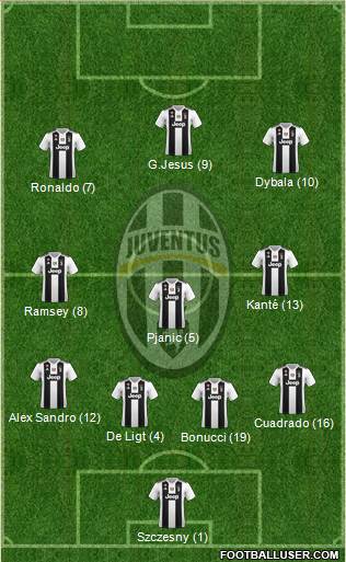 Juventus Formation 2019