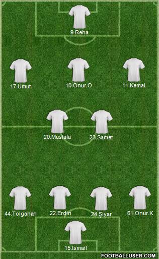 Dream Team Formation 2019