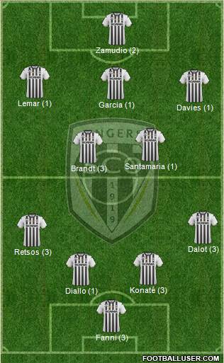 Angers SCO Formation 2019