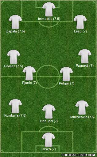 Champions League Team Formation 2019