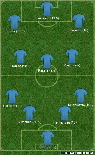 Champions League Team Formation 2019