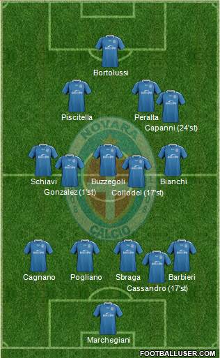 Novara Formation 2019