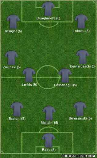 Champions League Team Formation 2019