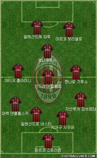 A.C. Milan Formation 2019