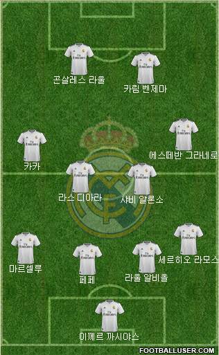 Real Madrid C.F. Formation 2019