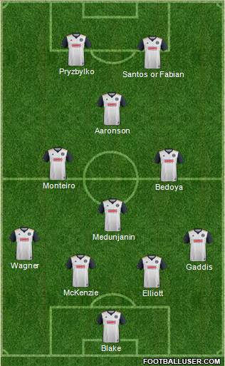 Philadelphia Union Formation 2019