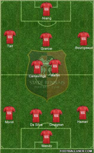Stade Rennais Football Club Formation 2019