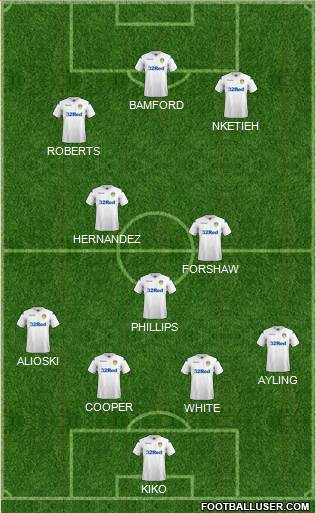 Leeds United Formation 2019