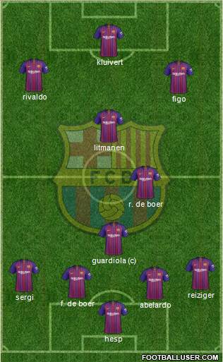F.C. Barcelona Formation 2019