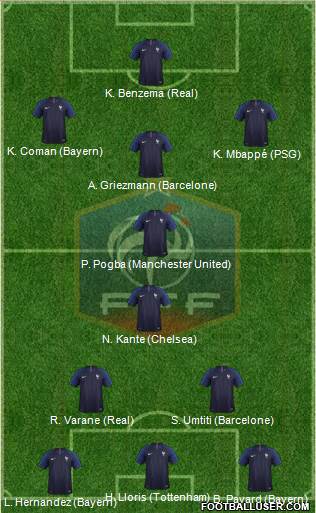 France Formation 2019