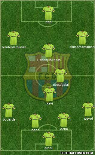 F.C. Barcelona Formation 2019