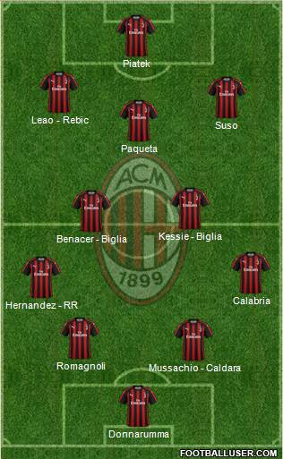 A.C. Milan Formation 2019