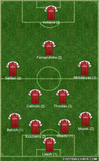 Arsenal Formation 2019