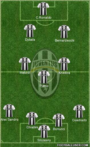 Juventus Formation 2019